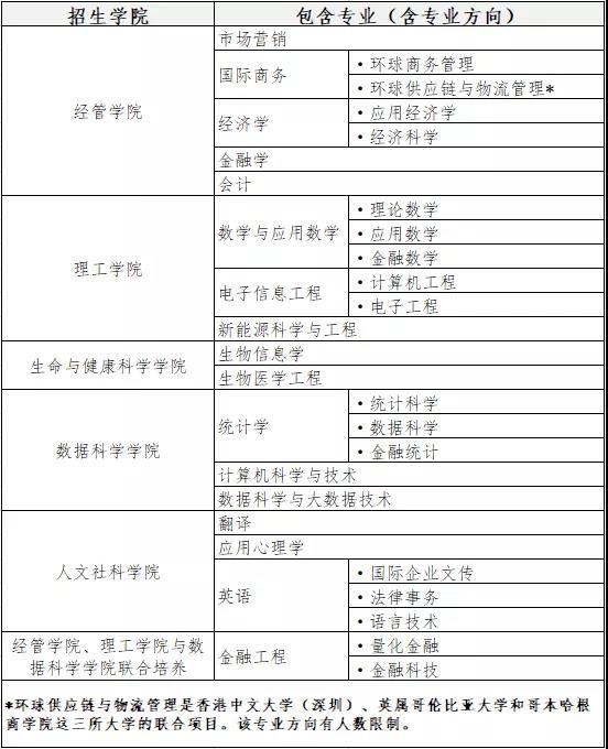 %e6%b8%af%e4%b8%ad%e5%a4%a7%ef%bc%88%e6%b7%b1%e5%9c%b3%ef%bc%89%e6%9c%ac%e7%a7%91%e6%8b%9b%e7%94%9f%e4%b8%93%e4%b8%9a