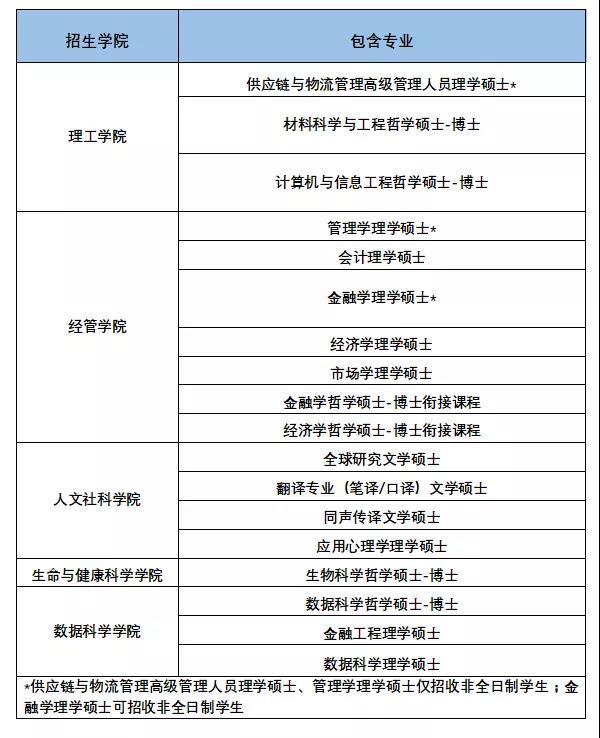 %e6%b8%af%e4%b8%ad%e5%a4%a7%ef%bc%88%e6%b7%b1%e5%9c%b3%ef%bc%89%e7%a0%94%e7%a9%b6%e7%94%9f%e6%8b%9b%e7%94%9f%e4%b8%93%e4%b8%9a