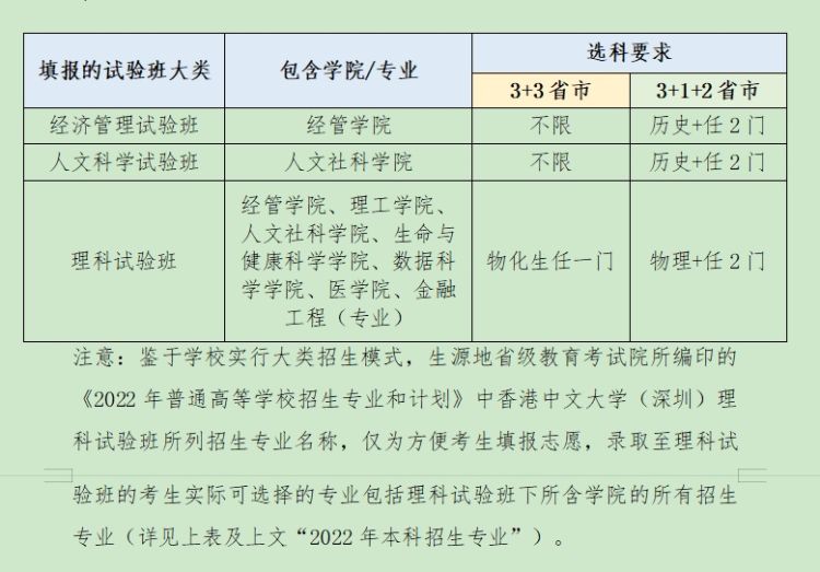 %e8%af%95%e9%aa%8c%e7%8f%ad%e5%a4%a7%e7%b1%bb%e6%8b%9b%e7%94%9f%e6%96%b9%e6%a1%88