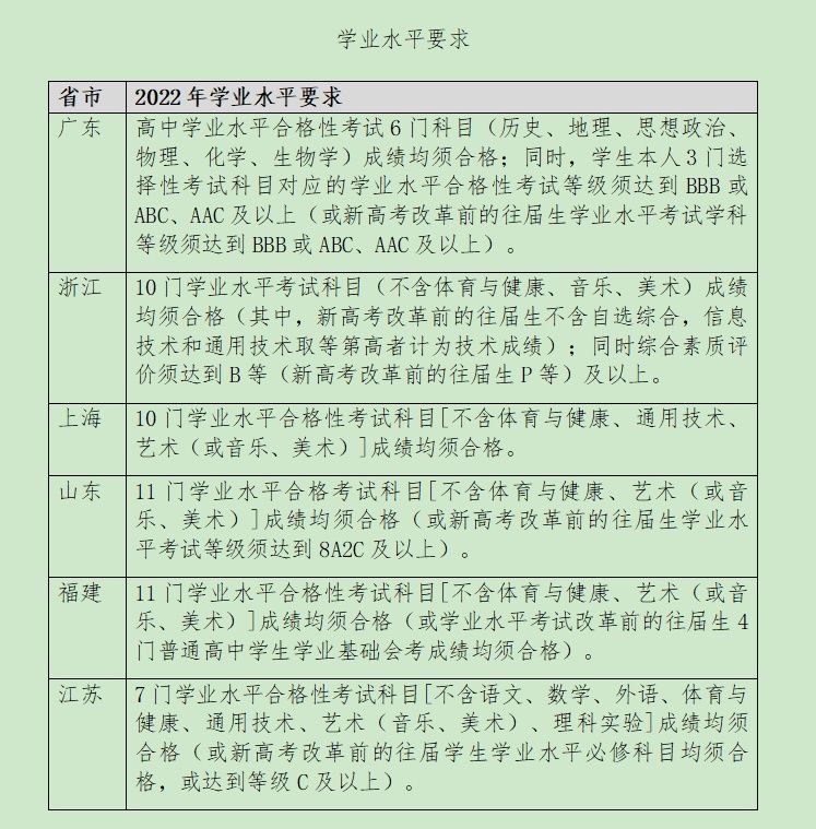 %e5%ad%a6%e4%b8%9a%e6%b0%b4%e5%b9%b3%e8%a6%81%e6%b1%82