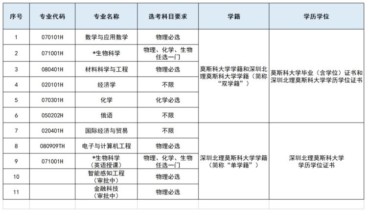 33%e7%9c%81%e5%b8%82%e6%8b%9b%e7%94%9f%e4%b8%93%e4%b8%9a