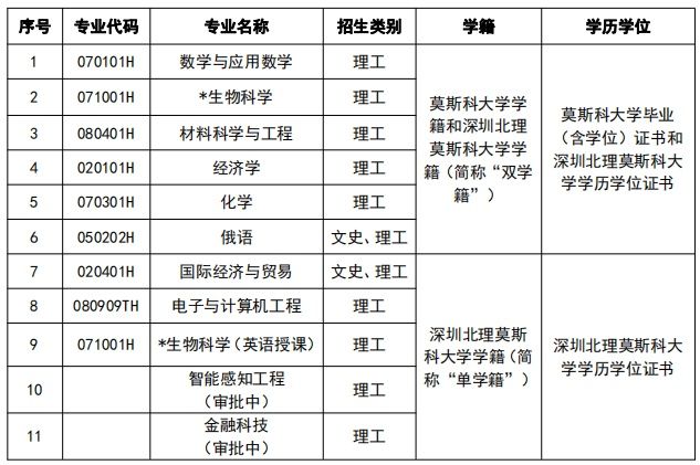 %e4%bc%a0%e7%bb%9f%e9%ab%98%e8%80%83%e7%9c%81%e5%b8%82%e6%8b%9b%e7%94%9f%e4%b8%93%e4%b8%9a